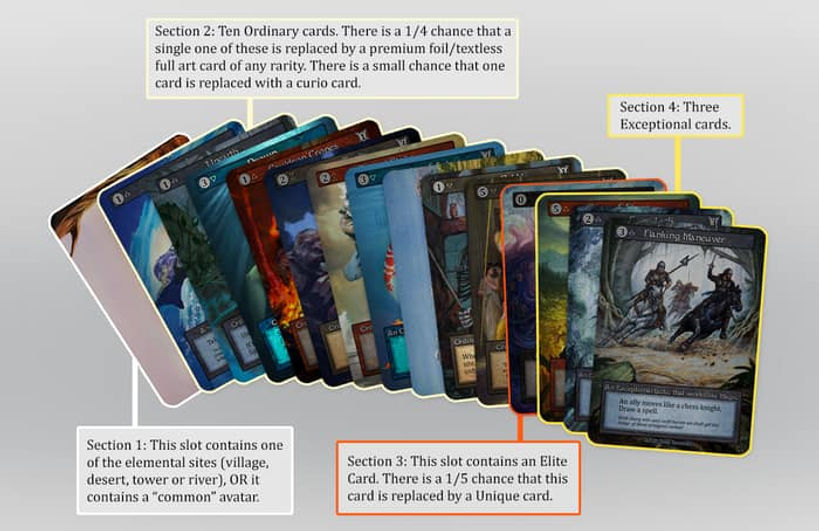 Curio Cards Collector Arthouse